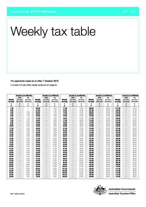 Sars Paye Tax Tables 2024 - Diana Cordelia