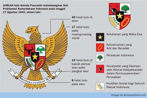 Jelaskan Makna Lambang Sila Pertama Pancasila Bintangutama69 Github Io ...