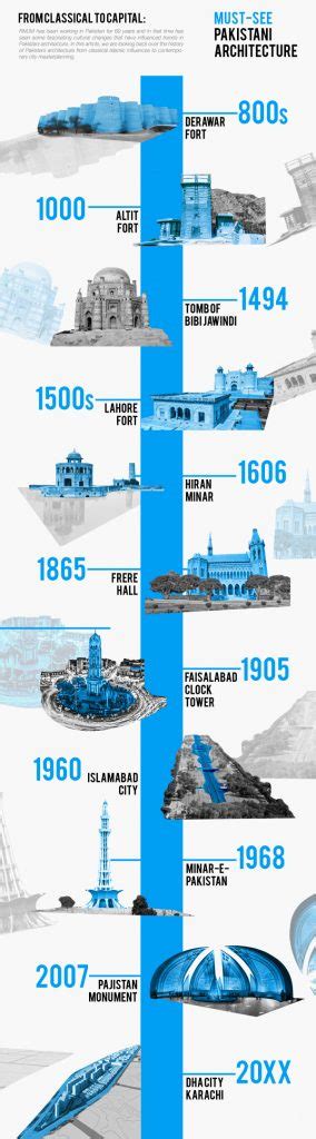 Pakistan_Timeline_Final - RMJM