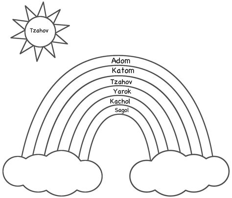 Teaching the Hebrew colors. You can fill the arches with skittles or the kids can just color ...