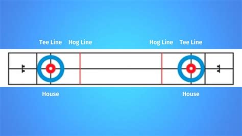 CURLING Game Rules - How To Curl