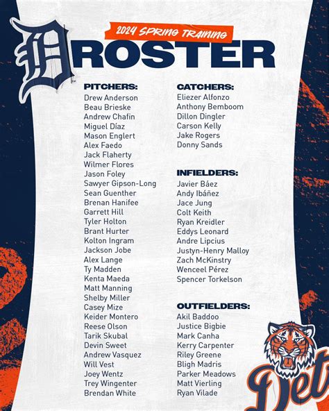 2024 Detroit Tigers Spring Training Roster Revealed - Detroit Sports Nation