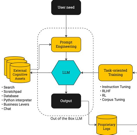 The Near Future of AI is Action-Driven