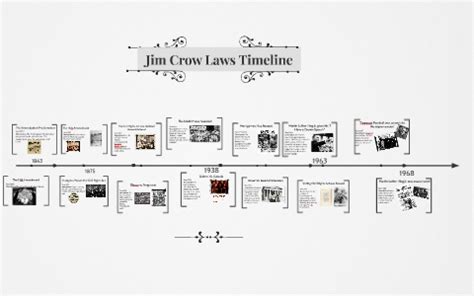 Jim Crow Laws Timeline by Jennifer Vasquez on Prezi