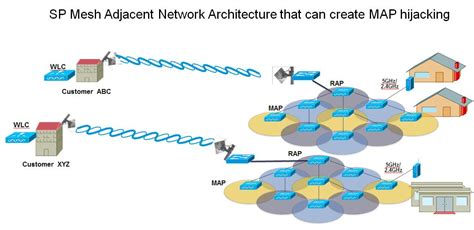 Cisco Wireless Mesh Access Points, Design and Deployment Guide, Release 8.1 and 8.2 - Connecting ...