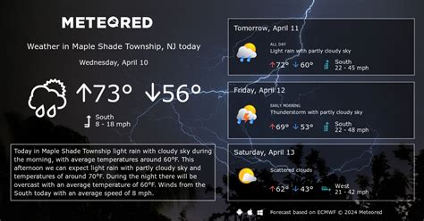 Maple Shade Township, NJ Weather 14 days - Meteored