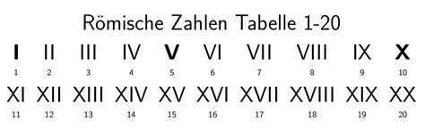 Römische Zahlen 1 Bis 100 - Romische Zahlen Schreiben Und Lesen Learnattack - Alessandro Nitzsche