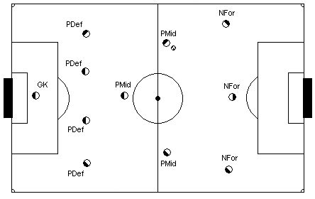 Typical 433 Formations: In the open formation, the players are more... | Download Scientific Diagram