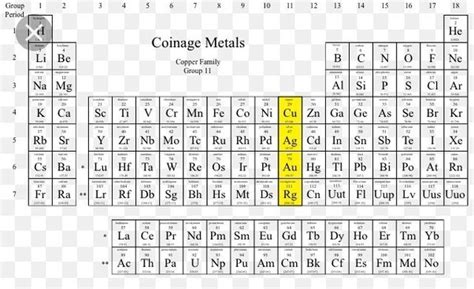 Coinage Metals Periodic Table | My XXX Hot Girl