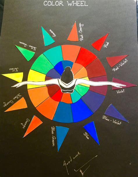 Color Wheel Drawing Ideas