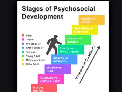 Erikson 12 Year Old The 8 Erikson Stages Of Psychosocial Development | Porn Sex Picture