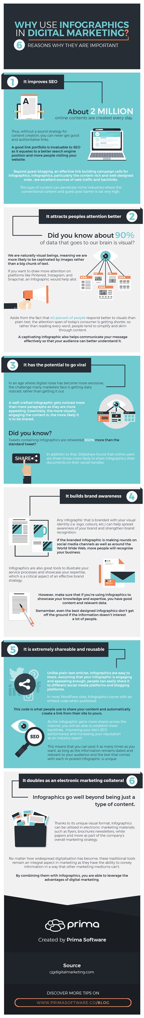 Infographics in Digital Marketing: 6 Reasons Why They Are Important
