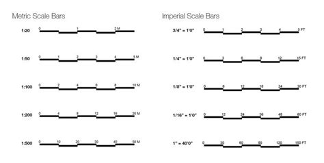 Understanding Scale Bars - archisoup | Architectural scale, Scale bar ...