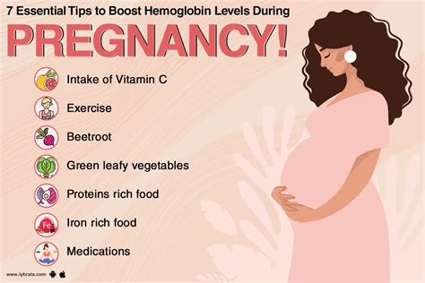 How to increase hemoglobin during pregnancy - By Dr. Aaditi Acharya | Lybrate