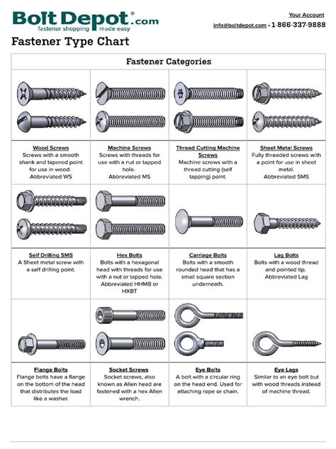 Bolt Depot - Fastener Type Chart | Screw | Components