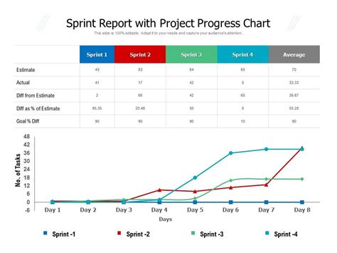 Progress Report Chart