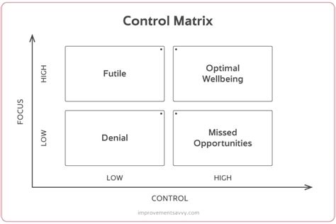 Why You Should Focus on What You Can Control - Improvement Savvy