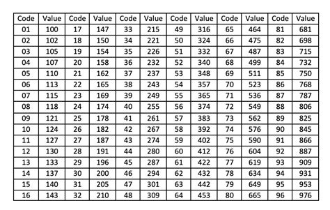 Basic Electronics - Color Codes, Numerical Codes and Power Rating of Resistors