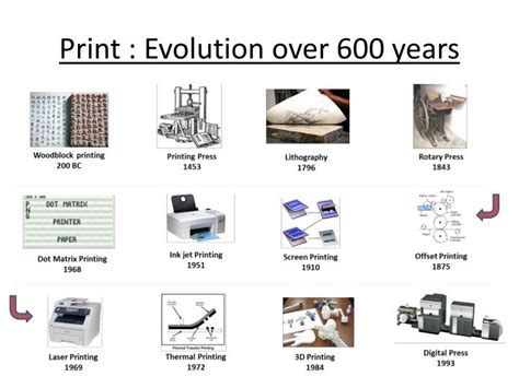 PPT - The Evolution of Printing Technology PowerPoint Presentation - ID ...