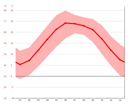 Abbottabad climate: Average Temperature, weather by month, Abbottabad ...