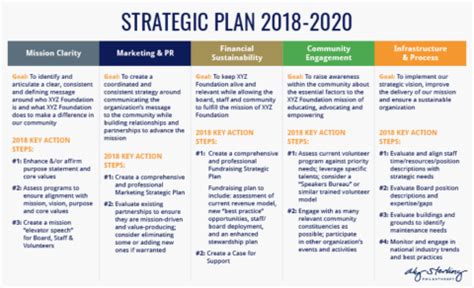 The Complete Guide to Nonprofit Strategic Planning