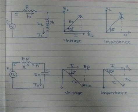 Why is the inductive reactance or capacitive reactance phasor on the imaginary axis ...