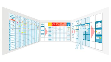 Obeya Room – Digital vs. Physical: What works best? – Obeya Association