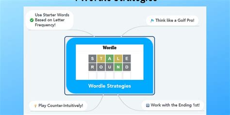 4 Wordle Strategies That Will Help You Play Better (and Guess Less)