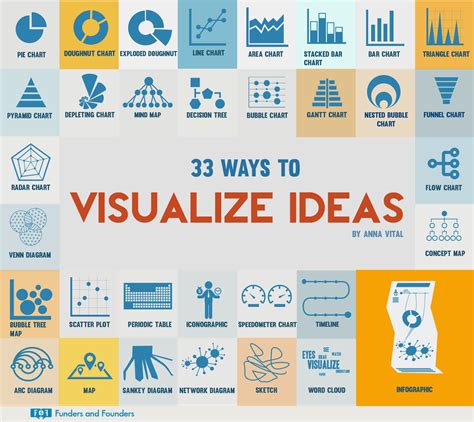 33 Creative Ways to Visualize Ideas [Infographic] | Data visualization techniques, Data ...