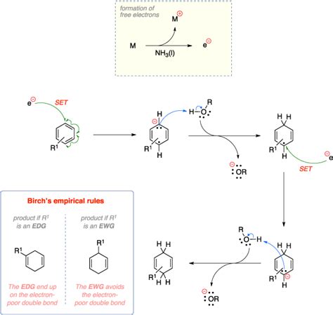 Birch reduction ~ Name-Reaction.com