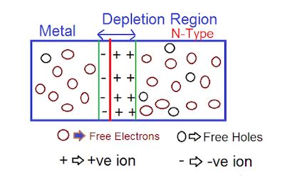 Schottky Diode Working and its Applications - Electrical Volt