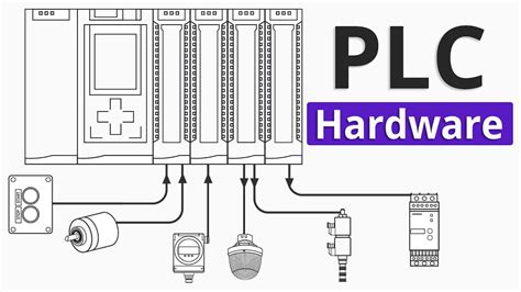 PLC Hardware Explained - YouTube