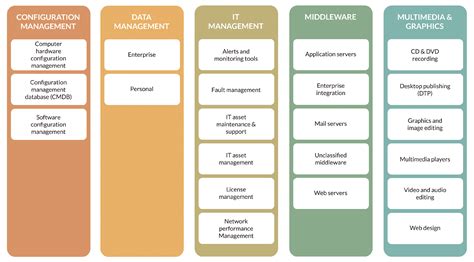 Best Practices to Define Technology Stacks [Infographic]