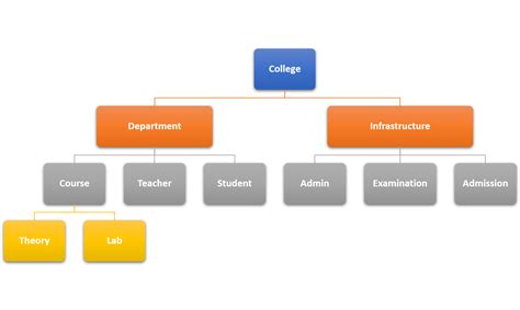 Data Model in DBMS - Technical Point.