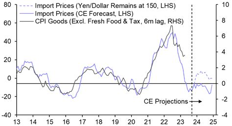 Japan Economics | Capital Economics