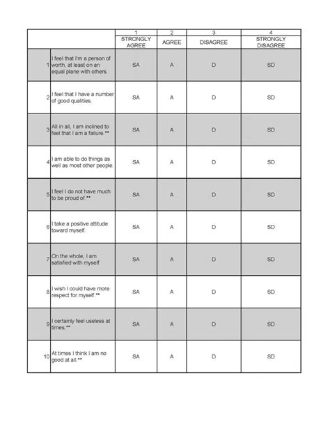 Using the Rosenberg Self-Esteem Scale | SOCY l Sociology Department l ...