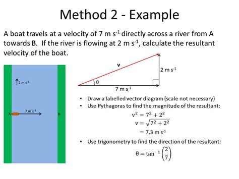 Calculating Resultant Vectors - A Level Physics (OCR A) | Teaching Resources