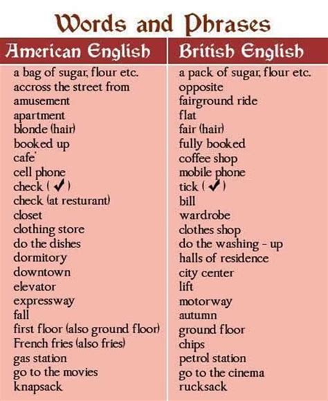 British and American Spelling Differences Pdf