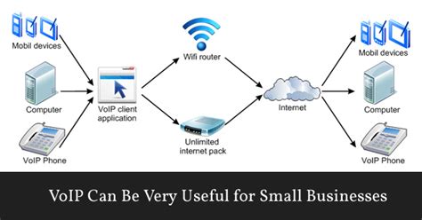 4 VoIP Features for Better Communication