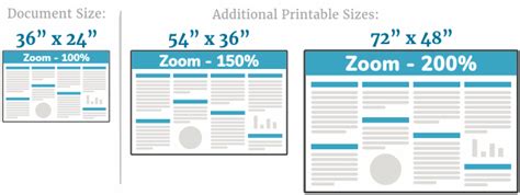 Poster Sizing and Resizing | How Do I Setup My Scientific Poster ...