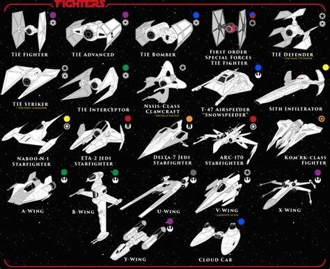 100 Vehicles of Star Wars | TitleMax