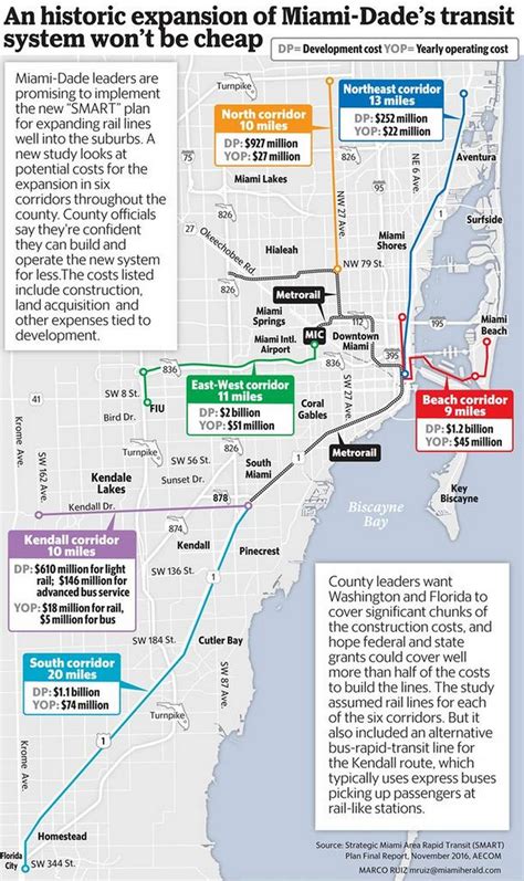 Miami Dade Bus Routes Map - Maps For You