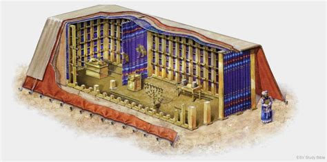 What Christians Need to Know About the Ark of Covenant - John15.Rocks