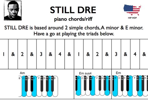 MUSIC KS3 HIP HOP Dr Dre Still Dre Piano Keyboard Chords Work Sheets ...