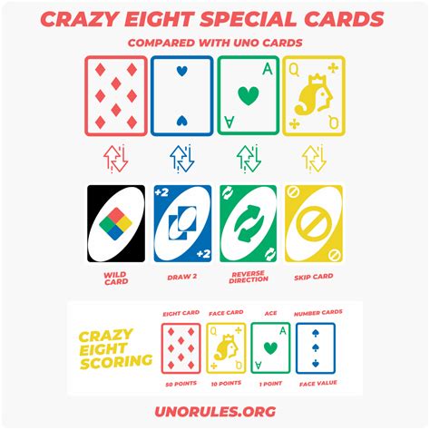 8️⃣ How to play Crazy Eights - All the rules and instructions