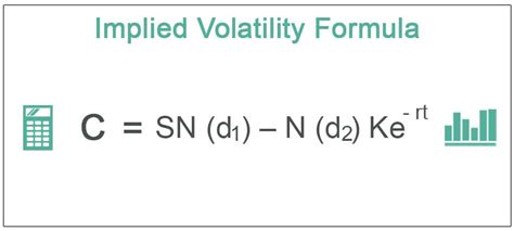 Implied Volatility - Meaning, Examples with Explanation