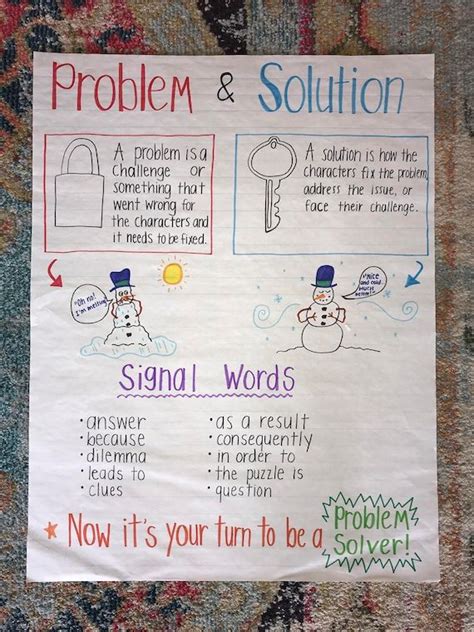 Problem & Solution Anchor Chart - Etsy | Problem solution anchor chart, Anchor charts, Classroom ...