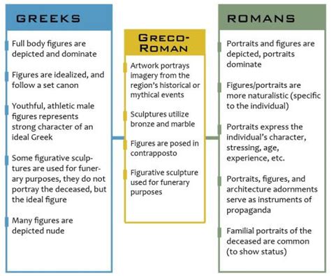 ComparisonOfGreece&Rome - Comparative Civilizations 12