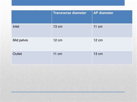 Obstetrical pelvic measurements