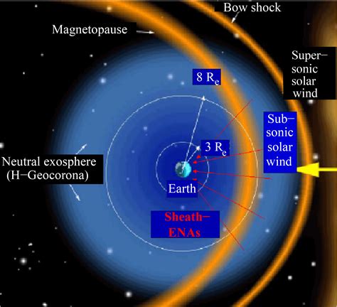 ANGEO - Neutralized solar wind ahead of the Earth's magnetopause as contribution to non-thermal ...